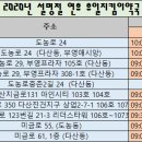 365 백세약국 이미지