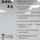 복자코다리