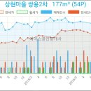 서울로얄치과의원 이미지