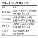 비업무용 토지 부재지주 절세 백태…빈땅에 주차장·부부끼리 증여 이미지