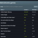 할로우 나이트:실크송, 메트로배니아 장르 동접자 역대 1위 기록 이미지