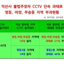 주정차-51 이미지