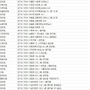 목이당한의원 이미지