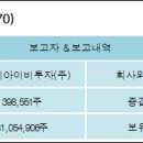시너지아이비투자