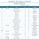 부산동중학교 이미지