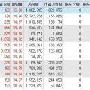 7월 10일 상한가와 하한가 종목 및 주요 사유 이미지