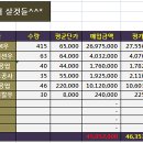 요즘 유행이 계좌 까는것임??^^* 이미지