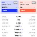 ○성원아파트 진입도로 | 개포동 성원대치2단지 아파트 리모델링 vs 재건축 이슈 및 투자가치