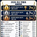 펜타원