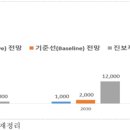 개인화물2040 네이버블로그