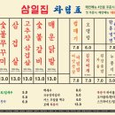 삼일쭈꾸미