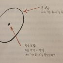 원띵(One Thing) 이미지