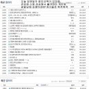 육군갤러리 현재 상황 이미지