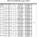 대진실업 이미지