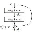Connection 이미지