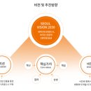 파인즈커뮤니케이션즈