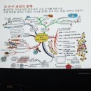 책 [가상은 현실이다] 그리하여 당신은 어떻게 존재할 것이가?