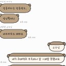 서정개인과외