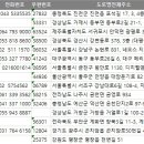 거제시하나행복나눔복지회관목욕장 | 전국 목욕장업 주소록, 전화번호부 DB