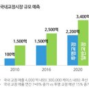 이-테크 이미지