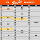 Hanwha Eagles 59th Season Jersey Number 이미지