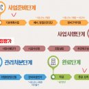 호치스 이미지