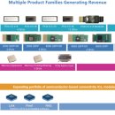 아스트라랩 이미지