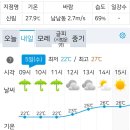 RE:[시리즈도보] 7월 5일(수) 원주굽이길 8회차(원17코스 소야계곡길) 공지사항&날씨정보 이미지