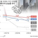 램하우스 서초법원점 | [공지] 2025.12.09 부동산/금융/산업 간추린 뉴스입니다.