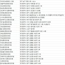 스타일성형외과의원 이미지