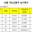휴먼빌레이크공인중개사사무소 이미지