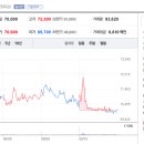 에프앤에프글로벌 티스토리