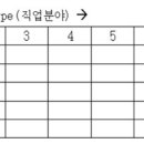 캐나다 취업 이민에 필요한 NOC코드에 관한 이해 2 이미지