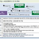 [Update] 보증연계투자 (신용보증기금 & 기술보증기금) 이미지