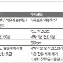 중앙기계세탁