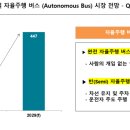 ANT motors 이미지