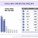 NO.1 자동차피부과 이미지