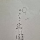 중흥리마을회관 네이버블로그