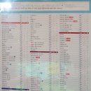 서울대골프연습장 | 서울대입구골프연습장 골프존파크 봉천더블랙점 이용 후기