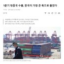 1분기 대중국 수출, 한국이 가장 큰 폭으로 줄었다 이미지