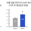 파마코바이오(주) 이미지