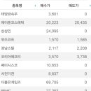 에프티게임즈 이미지