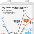 적재적소 이미지