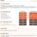 신동아유치원 네이버블로그