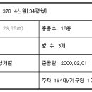 신원대로-4 이미지