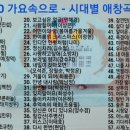 90시대