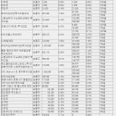 고바이오랩(348150) 코스닥신규(11/18)-미생물 활용 면역피부질환 치료제개발(아토피) 이미지