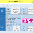 (주)교차로신문사