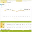 부산진구-22 이미지