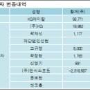 케이지케미칼(주) 이미지